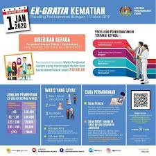 If something was done by grace or voluntarily, it means ex gratia. Ex Gratia Kematian Insentif Baharu Faedah Terbitan Kepada Waris Penjawat Awam Jabatan Penerangan Malaysia