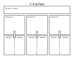 Cer Chart