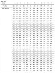 weight room max percentage chart max lift chart weight room