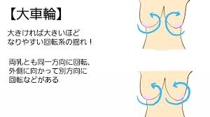 AVライターさおり on X: ＼おっぱいの揺れ方まとめ／ おっぱいが大きい女優は揺れ方もコントロールしてるとずっと思ってるんですよ！  AVでよく見れる揺れ方をまとめてみました☺️ t.cogdyH9qjENj  X