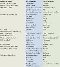 Mit dem klick auf den button „zustimmen erklären sie sich mit der verwendung von cookies einverstanden. Das Geschaft Der Autobanken Im Uberblick Springerlink