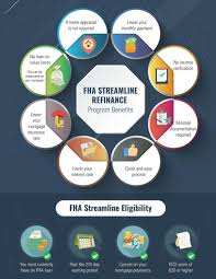 fha streamline refinance guidelines the lenders network