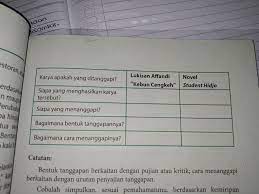 Klik pada judul artikel berikut ini untuk membaca penjelasan seputar kunci jawaban paket bhs indonesia kelas 10 semester 1 hal 19. Itu Paket Indo Kls 9 Hal 93 Yaa Kawan Brainly Co Id