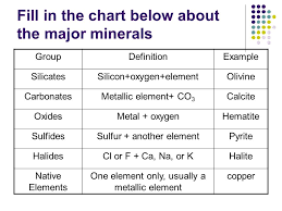 guided notes about mineral formation chapter 4 section ppt