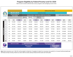 Beginning in 2020, california will provide a subsidy to reduce the cost of a household's health insurance premiums for higher income individuals and families. Do You Qualify For The New California Health Insurance Premium Subsidy