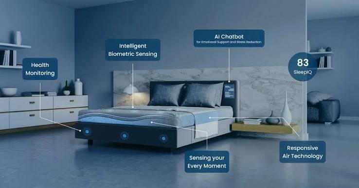 Smart Bed with AI and IoT: Features, Technology & Market Guide