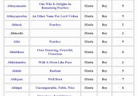 Lucky Hindu Baby Boy Names With Meanings And Numerology Value 05