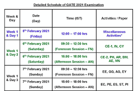 Candidates will need enrollment id / email address and password to check their results. Gate 2021 Schedule Released At Gate Iitb Ac In Here S Paper Wise Direct Link