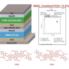 efficient tandem organic photovoltaics with tunable rear sub