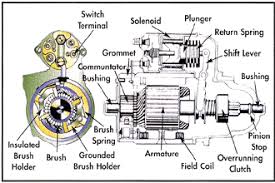 Starter Diagnosis