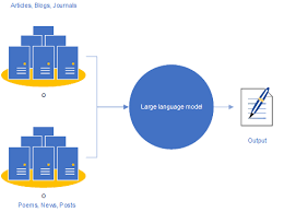 Image result for Large Language Model