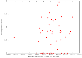 The trend in the data is the direction it is going. Identifying Trends Of A Graph Accounting For Managers