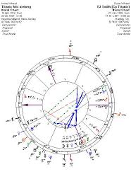 Titanic Sedna Darkstar Astrology