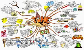 Pilihlah konsep yang alternatif solusi pemecahan masalah 1. Pengertian Mind Mapping Jenis Contoh Dan Cara Membuatnya