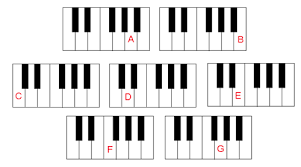 Layout Piano Keys For Me Please