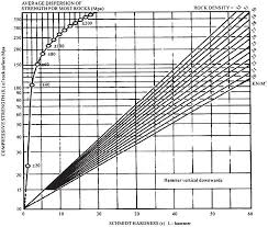 Deere And Miller 1966 Conversion Chart For Schmidt L