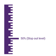 It illustrates the ratio of equity and used margin in a trading. Forex Stop Out Level What Does It Mean And How To Avoid It