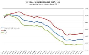 The Arbitrage Opportunity In European Real Estate Ishares