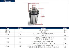 Er16 Spring Collet Holder From 1mm To 10mm For Cnc Router