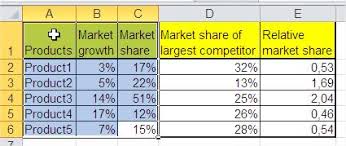 Best Excel Tutorial Bcg Matrix