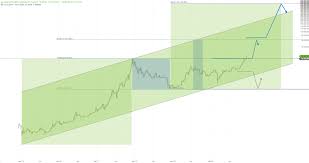 20 us dollar = 0.000357 bitcoin: Bitcoin 65 Pullback Punktlich Und Planmassig Gestartet Godmodetrader