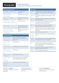 Kubectl Cheat Sheet By Nighthawk Http Www Cheatography Com Nighthawk Cheat Sheets Kubectl Cheatsheet Kubectl Kubern Cheat Sheets Cheating Cloud Computing
