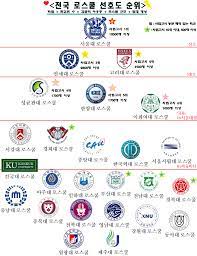 이제 오늘 부터는 시험기간 특별 study with me를 하겠습니다!! ì „êµ­ ë¡œìŠ¤ì¿¨ ì„œì—´ ìˆœìœ„ ë° ë¯¸ëž˜ ëŒ€í•™ ì„œì—´ ëŒ€í•™ ì¼ë² ì €ìž¥ì†Œ