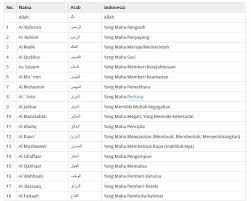 Teks nadhom asmaul husna latin arab dan terjemah indonesia yang berjumlah 99 nama asma allah Arab Latin Gambar Asmaul Husna Beserta Artinya