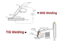 Difference Between Mig And Tig Welding The Welding Master