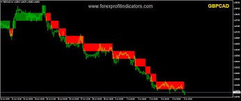 Renko Chart Forex Indicator Free Download