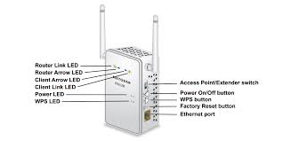 Blog Mywifiext Net Setup