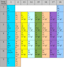 13 accurate elements valence electrons chart