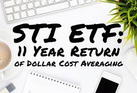 The Ultimate Comprehensive Analysis Of The 11 Year Returns