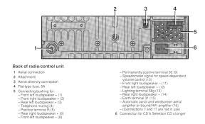 But then as decades glided by, it came to gentleman's consideration the great dilemma that this technique has. 2002 Bmw 745li Radio Wiring Diagram Wiring Diagrams Exact List