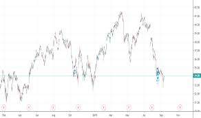 Qgen Stock Price And Chart Nyse Qgen Tradingview