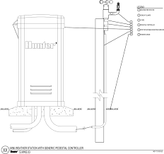 Mini Weather Station Hunter Industries