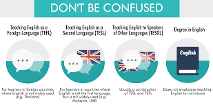 Ed (hons.) in teaching english as a second language (tesl), students will learn. Foundation In Tesl In Malaysia And In Some Countries It Is Known As Teaching English As A Foreign Language Tefl