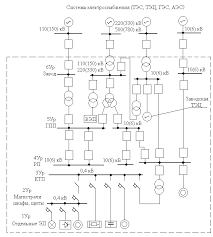 однолинейная схема электроснабжения частного дома 15 квт 380в скачать Https Zenodo Org Record 3407871 Files 2019 20 D0 A8 D0 B5 D0 B2 D1 87 D0 B5 D0 Bd D0 Ba D0 Be 20 D0 9e D1 81 D0 Bd D0 Be D0 B2 D1 8b 20 D1 8d D0 Bb D0 B5 D0 Ba D1 82 D1 80 D0 Be D1 8d D0 Bd D0 B5 D1 80 D0 B3 D0 B5 D1 82 D0 B8 D0 Ba D0 B8 Pdf Download 1