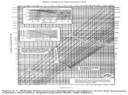 gas dehydration using solid bed