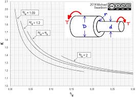 Solved 1 Dimensions A B C D 1 2 In 0 9 In 0 202 In 4 9 F