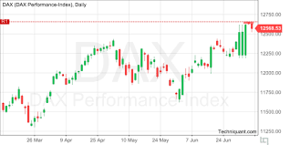 Techniquant Dax Performance Index Dax Technical Analysis