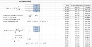 Sie finden dort auch die excel vorlage zur berechnung mit maß für die potenzielle prozessfähigkeit, berechnet mit daten aus den. Konfidenzintervall