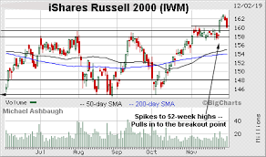 Charting A Bearish December Start S P 500 Ventures Under