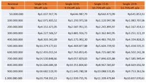 Membahas tentang komponen, strategi, proses, model, tantangan, mengukur performa, dan penggerak manajemen rantai pasokan (supply chain management) dan keterkaitannya dengan strategi bisnis. Tabel Pinjaman Bank Mandiri Syariah Terbaru 2021 Mangihin Com
