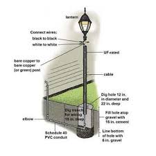 About how long is the shadow of the man? How To Install A Lamppost Outdoor Lamp Posts Lamp Post Outdoor Lamp Post
