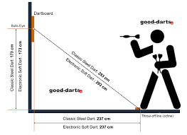 Another supposition derives from the known use of cork bungs, (stoppers) in place of wooden balls in a game of hockey. Dart Distance And Height Of The Dartboard Official Dimensions Good Darts Com