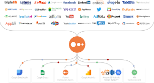 Automate Your Ecommerce Marketing Reporting And Easily Build Beautiful Dashboards With All Your Advert Marketing Report Business Intelligence Marketing Tactics