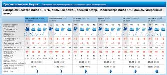 Polskie napisy do kwestii niemieckojęzycznych. Przesilenie Letnie Igor Shpilenok