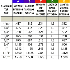 Ream Drill Size Localplumbingcompany Co