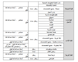 يتوفر بمنطقة حفر الباطن العديد من شركات نقل العفش والتي توفر خدمات نقل الاثاث وتخزين العفش بمنطقة حفر الباطن ويوفر موقع يحتاج بعض العملاء الى شركة من شركات نقل الأثاث والعفش بحفر الباطن لتقوم بتنزيل العفش الخاص به من الطابق العلوي الى. Ø¬Ø§Ù…Ø¹Ø© Ø­ÙØ± Ø§Ù„Ø¨Ø§Ø·Ù† ÙˆØ¸Ø§Ø¦Ù Ø§ÙƒØ§Ø¯ÙŠÙ…ÙŠØ© Ù†Ø³Ø§Ø¦ÙŠØ© ÙˆØ±Ø¬Ø§Ù„ÙŠØ© ÙÙŠ Ø§ØºÙ„Ø¨ Ø§Ù„ØªØ®ØµØµØ§Øª